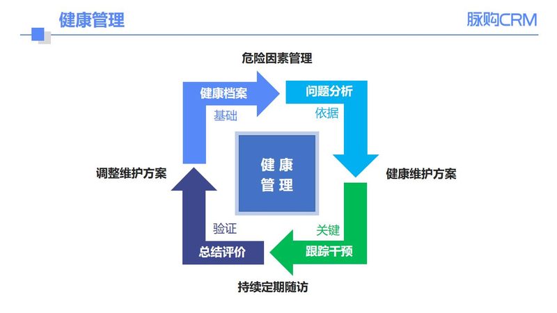 误区：体检可替代临床诊断