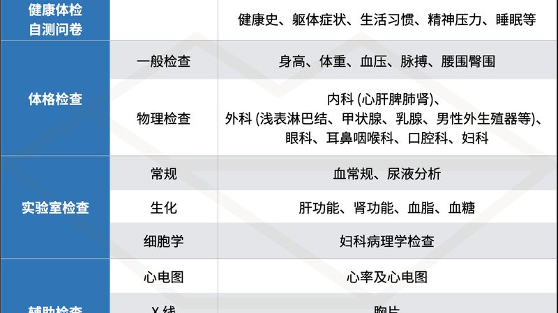 家用血糖监测手表：守护您的血糖健康，从了解开始**